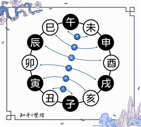 寅午|十二地支间的六合，三合，半合，暗合，拱合以及相冲的含义